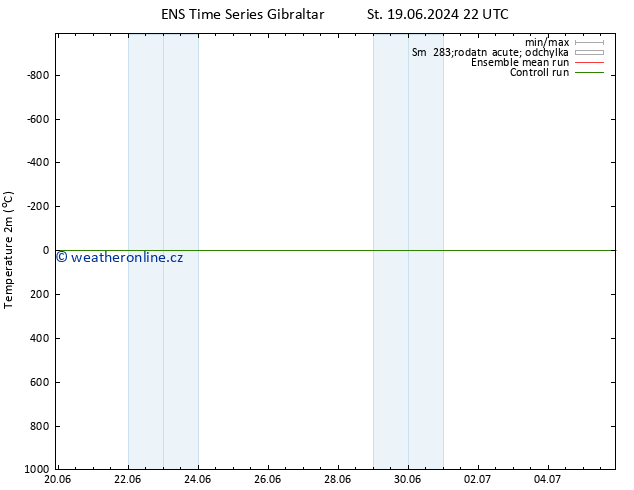 Temperature (2m) GEFS TS Čt 20.06.2024 04 UTC