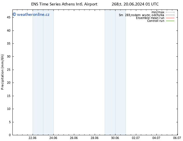 Srážky GEFS TS Út 25.06.2024 01 UTC