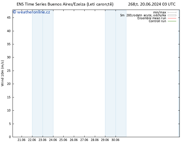 Surface wind GEFS TS Čt 20.06.2024 09 UTC