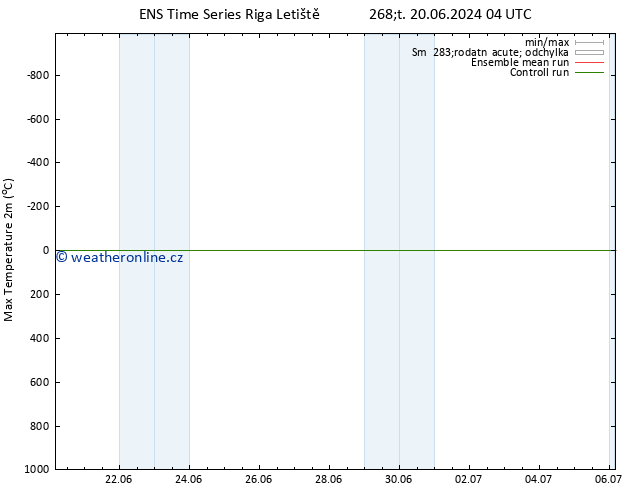 Nejvyšší teplota (2m) GEFS TS Ne 23.06.2024 10 UTC