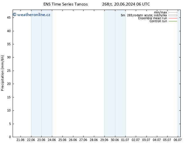 Srážky GEFS TS Út 25.06.2024 06 UTC