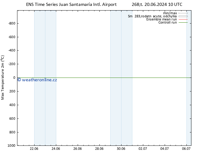 Nejvyšší teplota (2m) GEFS TS Pá 21.06.2024 04 UTC