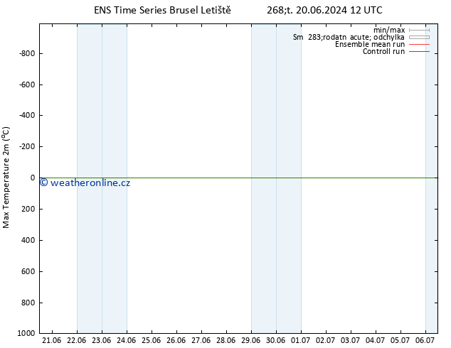 Nejvyšší teplota (2m) GEFS TS Čt 20.06.2024 18 UTC
