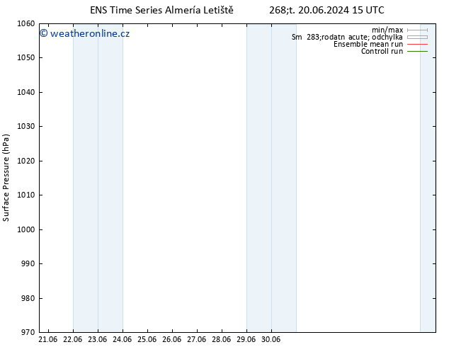 Atmosférický tlak GEFS TS Čt 20.06.2024 15 UTC