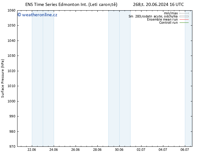 Atmosférický tlak GEFS TS Čt 20.06.2024 16 UTC