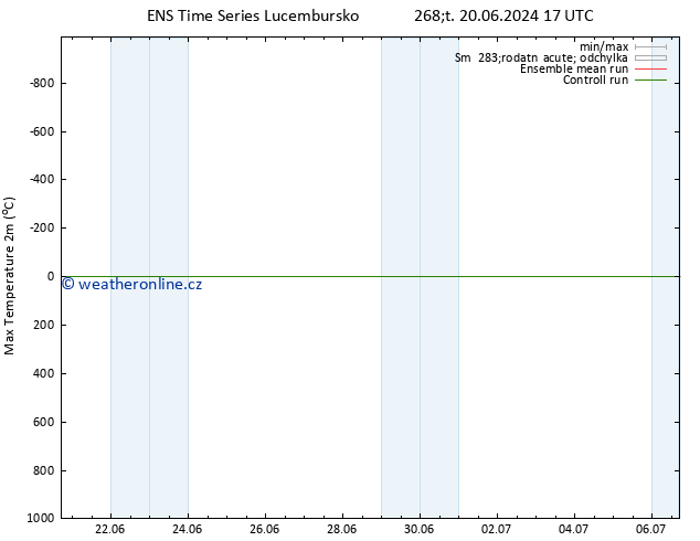 Nejvyšší teplota (2m) GEFS TS Ne 30.06.2024 17 UTC