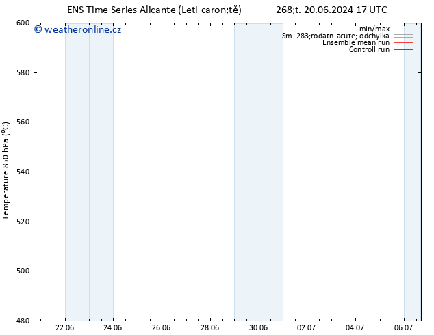 Height 500 hPa GEFS TS St 26.06.2024 17 UTC