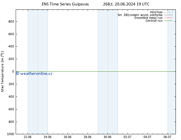 Nejvyšší teplota (2m) GEFS TS Ne 23.06.2024 19 UTC