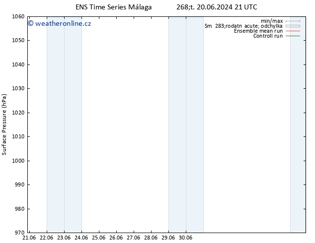 Atmosférický tlak GEFS TS Čt 20.06.2024 21 UTC