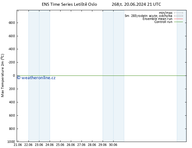 Nejvyšší teplota (2m) GEFS TS Ne 23.06.2024 21 UTC