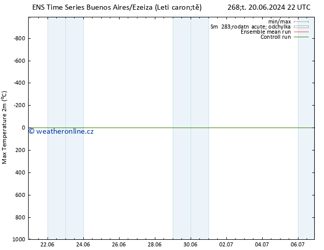 Nejvyšší teplota (2m) GEFS TS Pá 28.06.2024 22 UTC