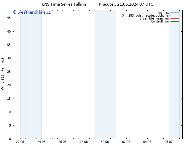 Wind 925 hPa GEFS TS Po 01.07.2024 07 UTC