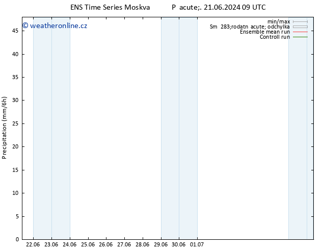 Srážky GEFS TS St 26.06.2024 21 UTC