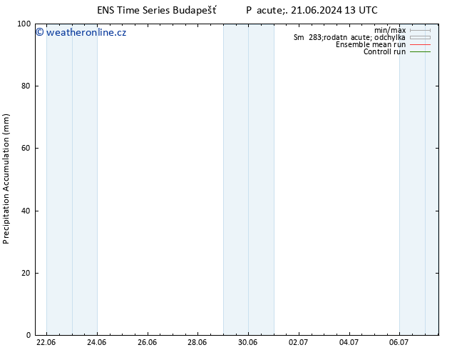 Precipitation accum. GEFS TS Ne 30.06.2024 13 UTC