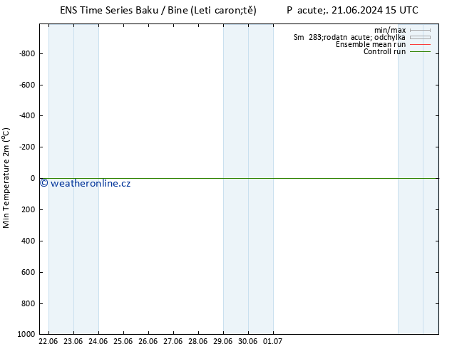Nejnižší teplota (2m) GEFS TS Pá 28.06.2024 21 UTC