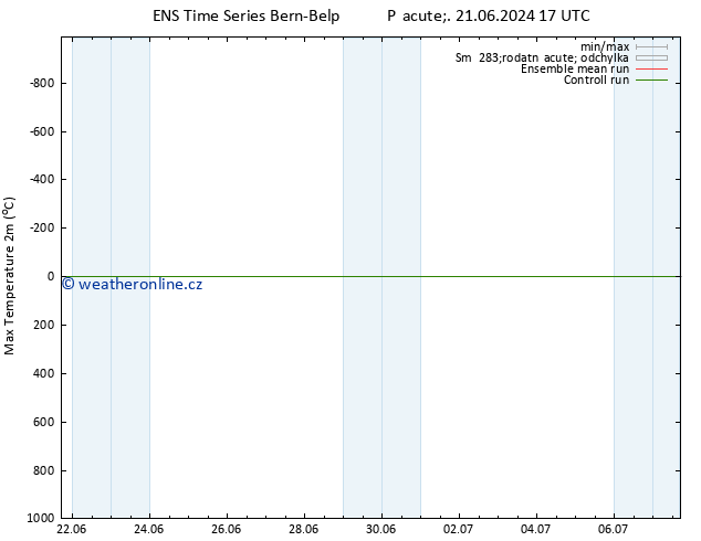 Nejvyšší teplota (2m) GEFS TS Pá 21.06.2024 23 UTC