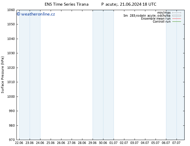 Atmosférický tlak GEFS TS Po 24.06.2024 18 UTC