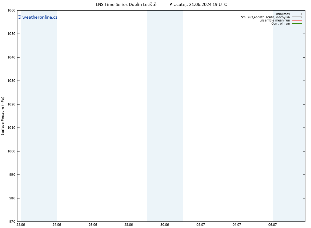 Atmosférický tlak GEFS TS So 22.06.2024 01 UTC