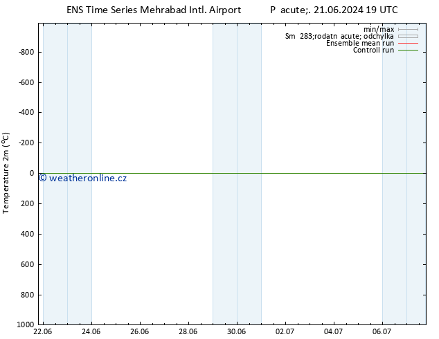 Temperature (2m) GEFS TS Pá 05.07.2024 07 UTC