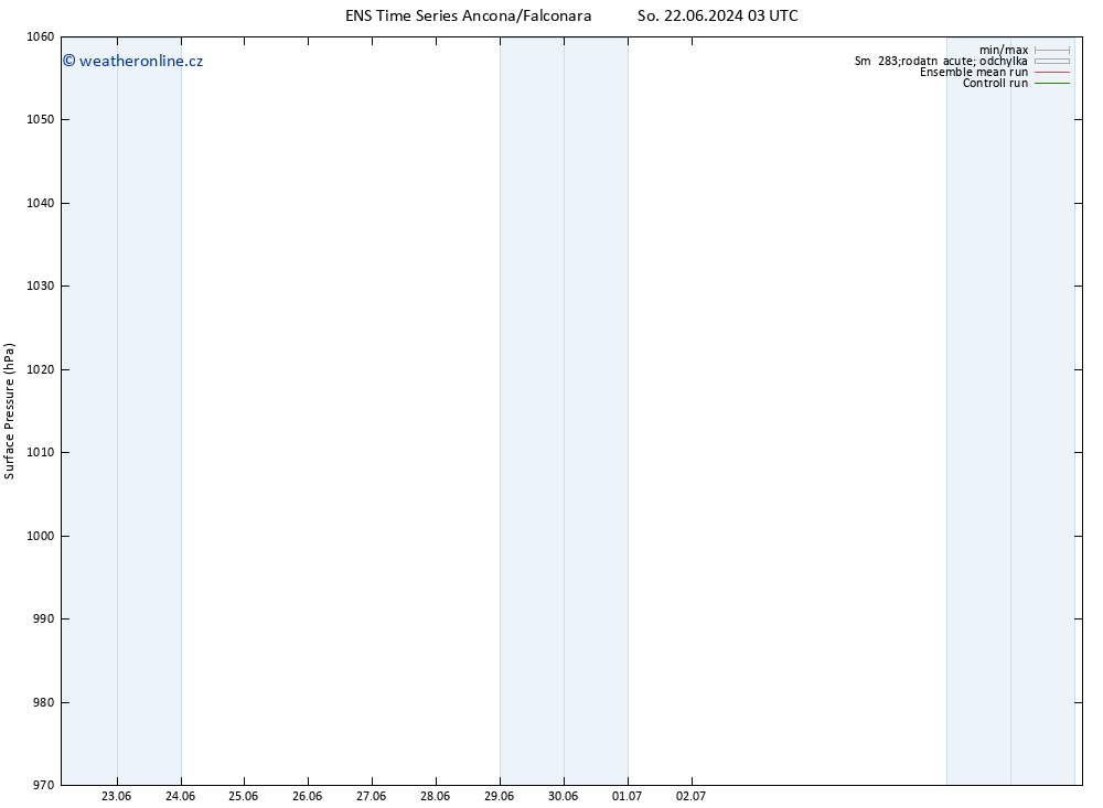 Atmosférický tlak GEFS TS Ne 23.06.2024 21 UTC