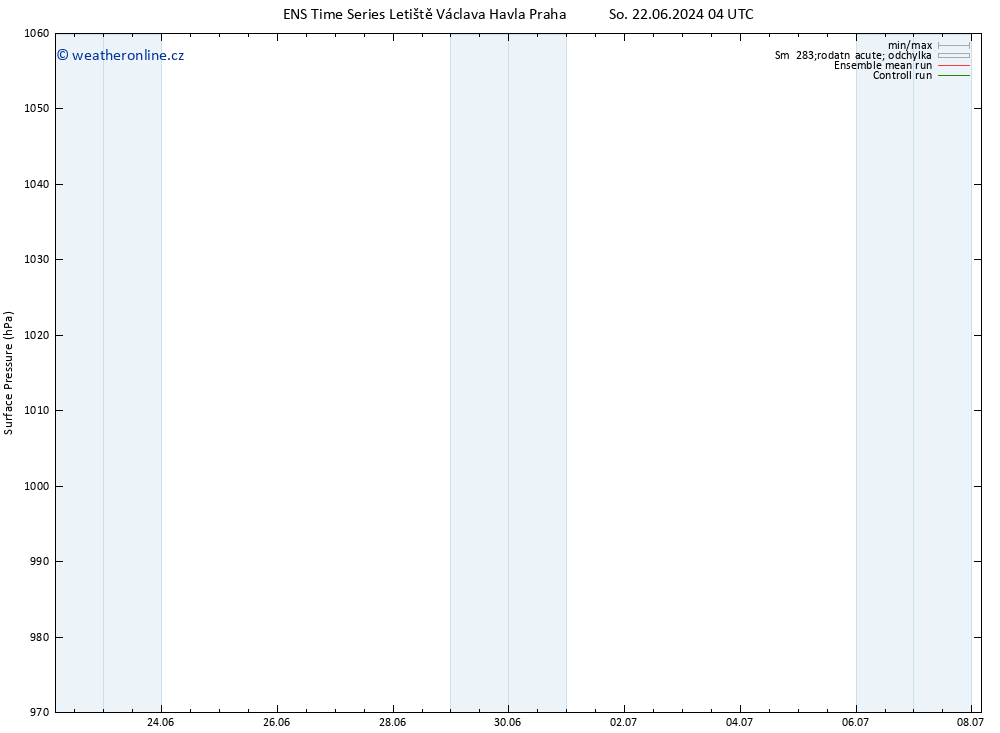 Atmosférický tlak GEFS TS Čt 04.07.2024 10 UTC