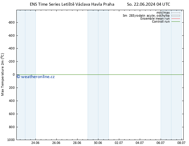 Nejvyšší teplota (2m) GEFS TS Út 25.06.2024 04 UTC