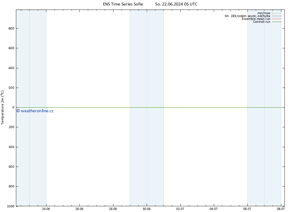 Temperature (2m) GEFS TS So 22.06.2024 23 UTC