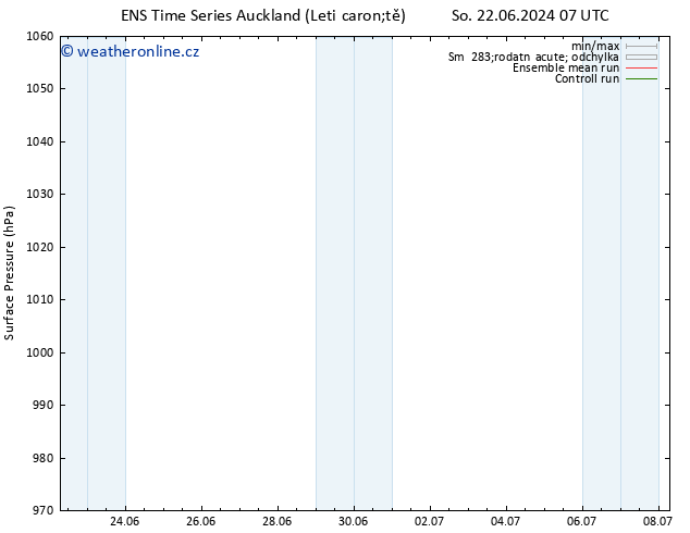 Atmosférický tlak GEFS TS Ne 23.06.2024 07 UTC