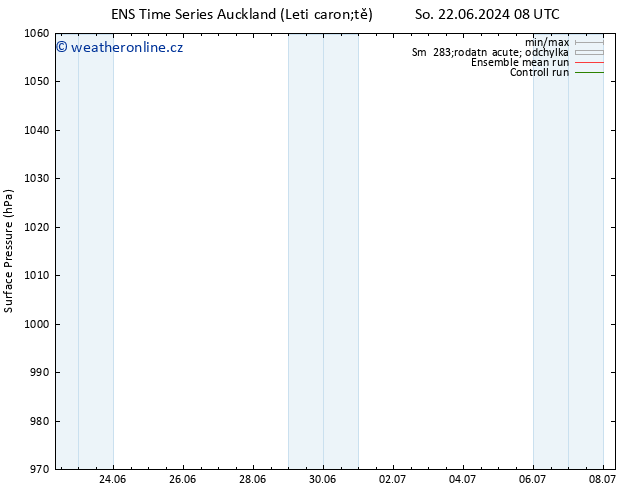 Atmosférický tlak GEFS TS Pá 28.06.2024 02 UTC