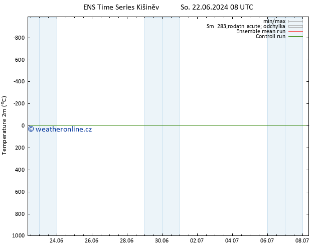 Temperature (2m) GEFS TS Út 25.06.2024 14 UTC