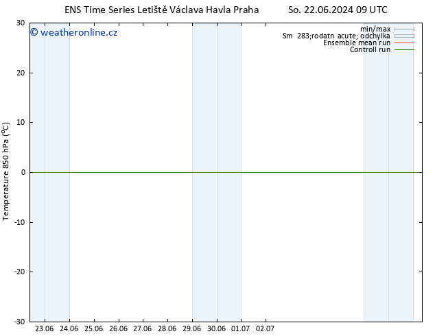 Temp. 850 hPa GEFS TS Čt 27.06.2024 15 UTC