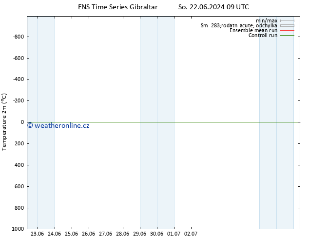 Temperature (2m) GEFS TS So 22.06.2024 15 UTC