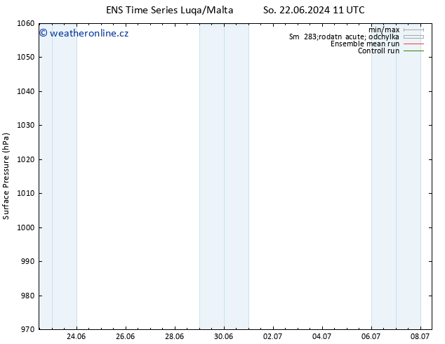 Atmosférický tlak GEFS TS So 29.06.2024 05 UTC