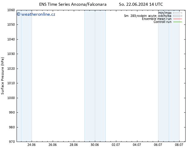 Atmosférický tlak GEFS TS Po 24.06.2024 08 UTC