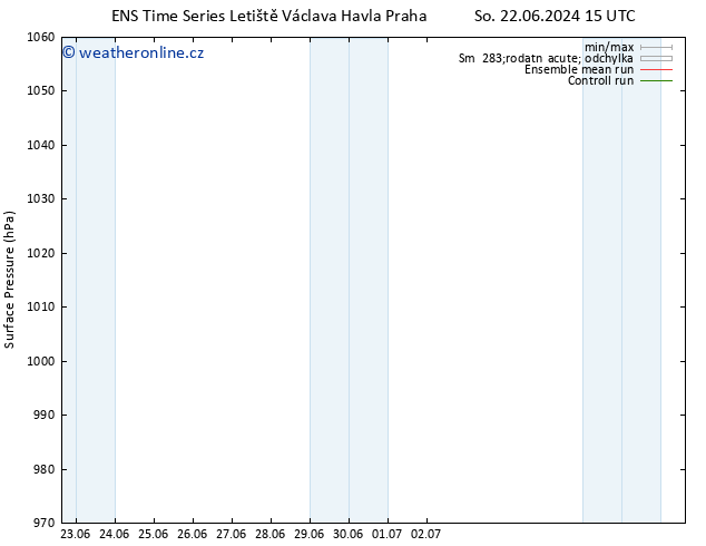 Atmosférický tlak GEFS TS Út 25.06.2024 21 UTC