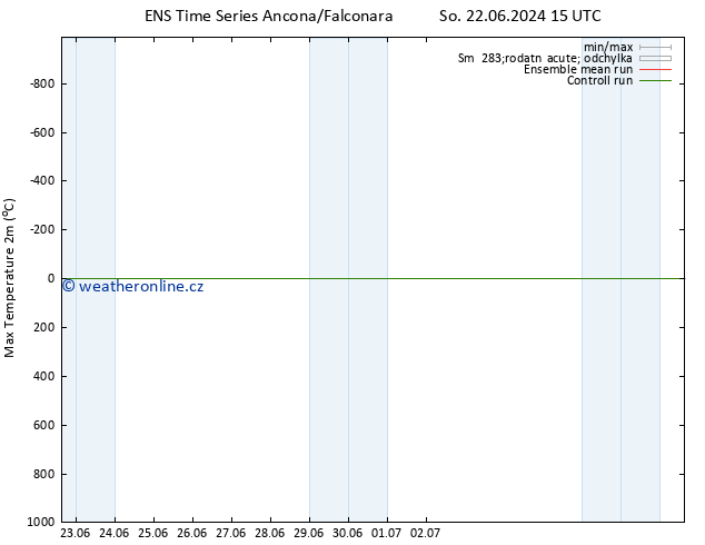 Nejvyšší teplota (2m) GEFS TS So 06.07.2024 03 UTC