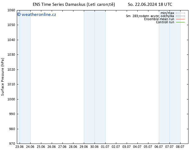 Atmosférický tlak GEFS TS Ne 23.06.2024 12 UTC