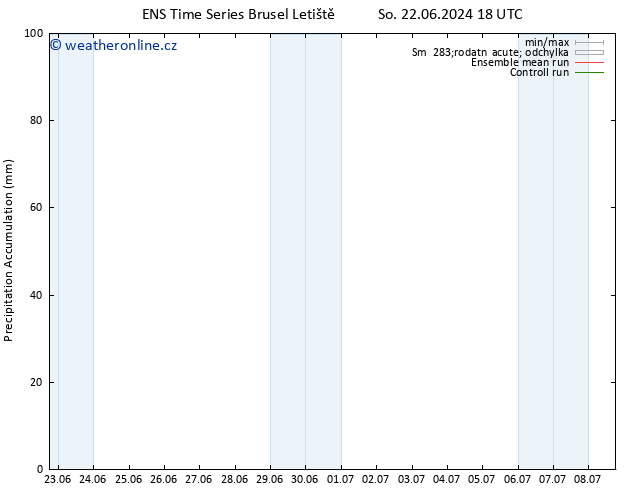 Precipitation accum. GEFS TS Ne 23.06.2024 00 UTC