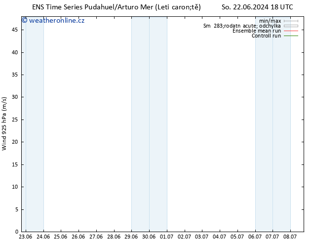 Wind 925 hPa GEFS TS Út 25.06.2024 12 UTC