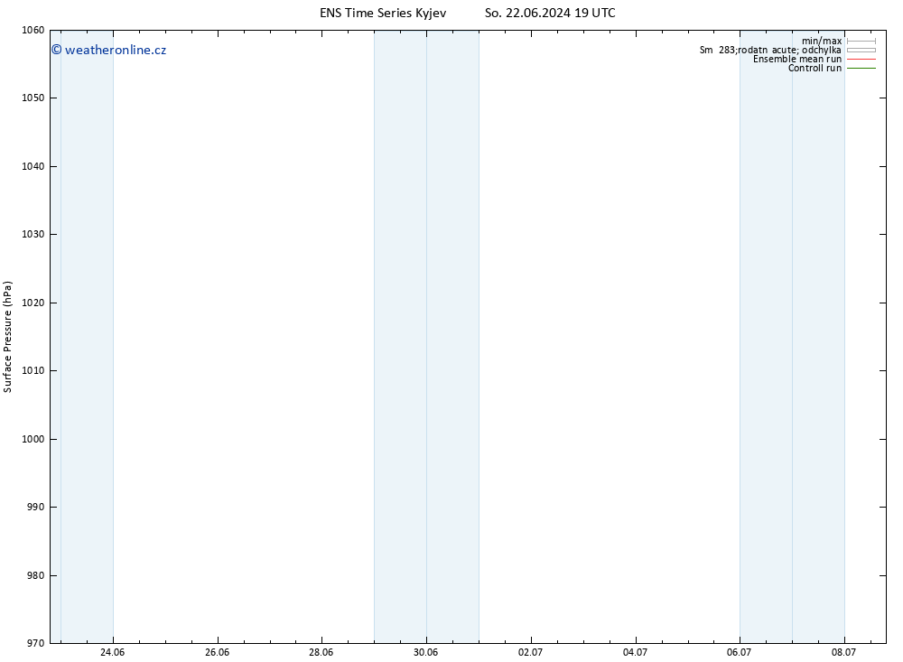 Atmosférický tlak GEFS TS So 29.06.2024 19 UTC