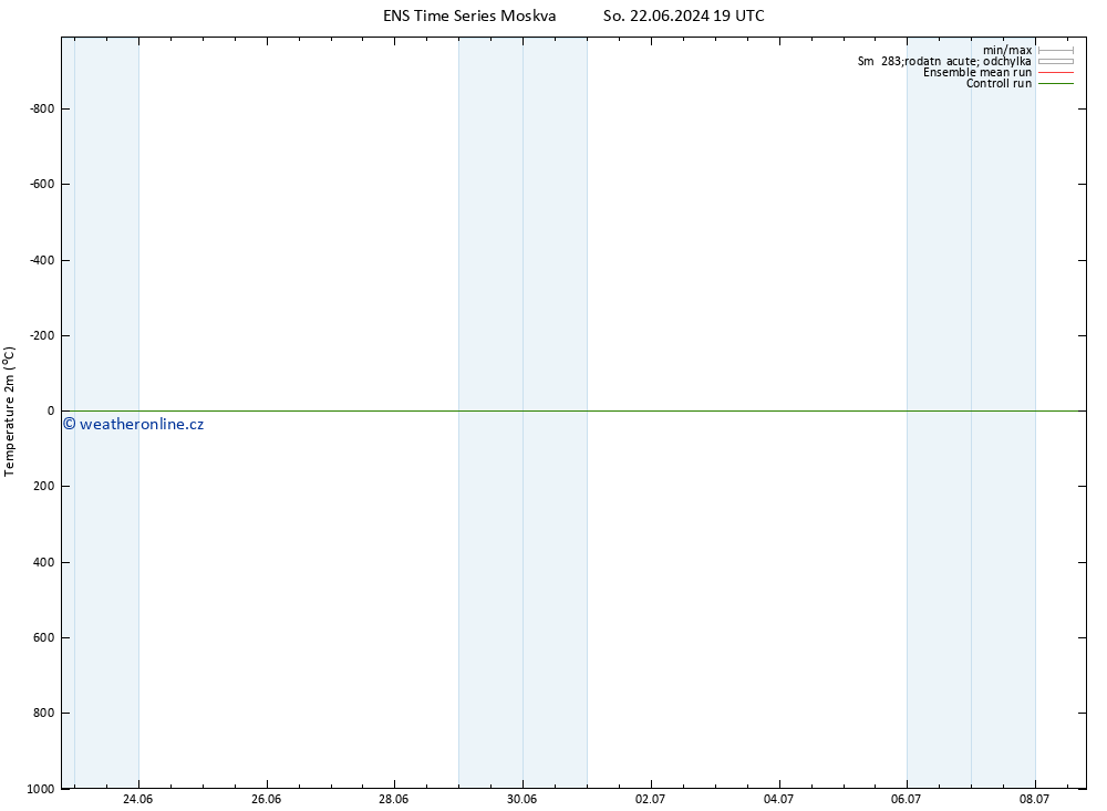 Temperature (2m) GEFS TS So 22.06.2024 19 UTC