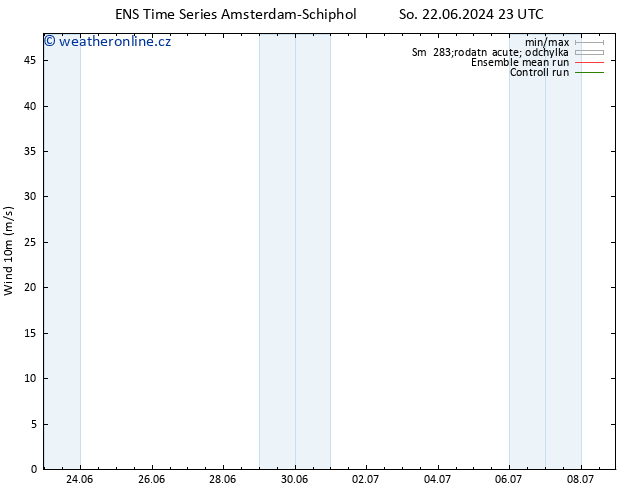 Surface wind GEFS TS Ne 30.06.2024 05 UTC