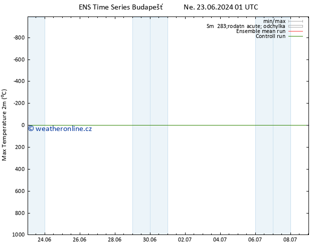 Nejvyšší teplota (2m) GEFS TS Ne 23.06.2024 07 UTC