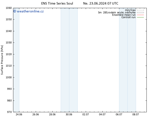 Atmosférický tlak GEFS TS So 29.06.2024 19 UTC