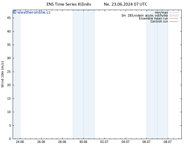 Surface wind GEFS TS Út 25.06.2024 13 UTC