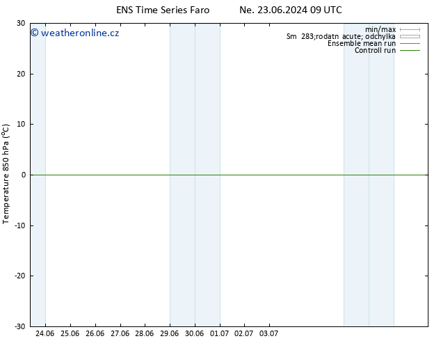 Temp. 850 hPa GEFS TS Po 24.06.2024 21 UTC