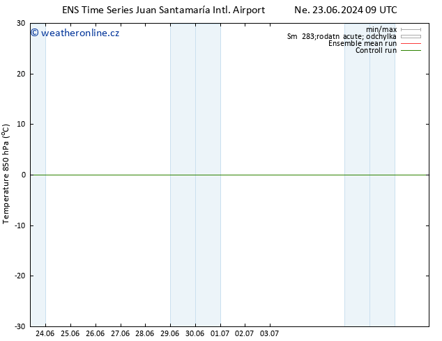 Temp. 850 hPa GEFS TS Po 24.06.2024 09 UTC