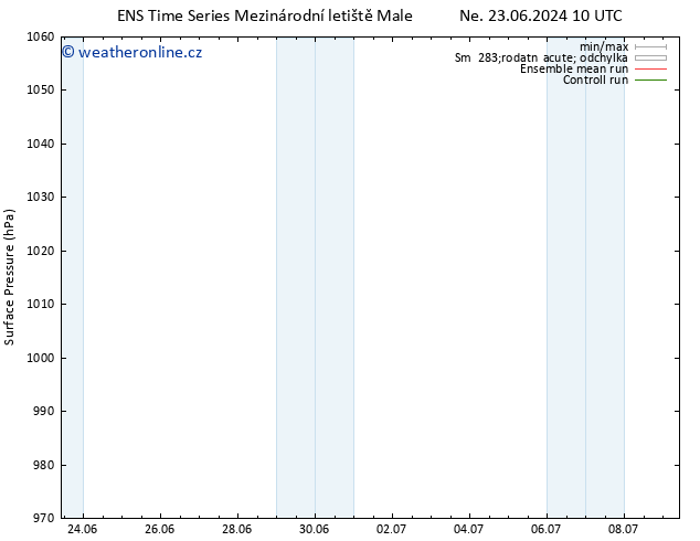 Atmosférický tlak GEFS TS Út 25.06.2024 10 UTC