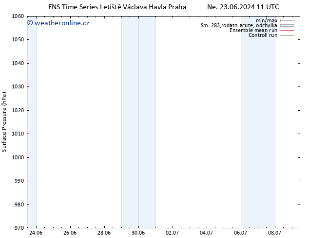 Atmosférický tlak GEFS TS Pá 28.06.2024 11 UTC