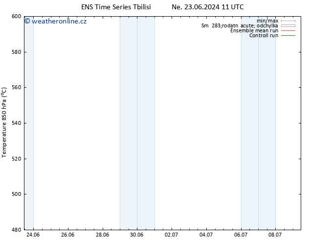 Height 500 hPa GEFS TS St 26.06.2024 11 UTC